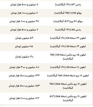 قیمت گوشی سامسونگ، شیائومی و آیفون امروز پنجشنبه ۱۲ تیر ۱۴۰۴