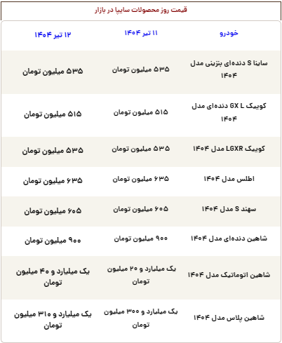 قیمت محصولات سایپا امروز پنجشنبه ۱۲ تیر ۱۴۰۴