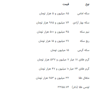 قیمت جدید طلا و سکه ۱۲ تیرماه ۱۴۰۴