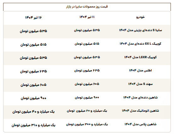 قیمت محصولات سایپا امروز دوشنبه ۱۶ تیر