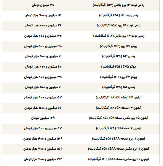 قیمت گوشی سامسونگ، شیائومی و آیفون امروز دوشنبه ۱۶ تیر ۱۴۰۴