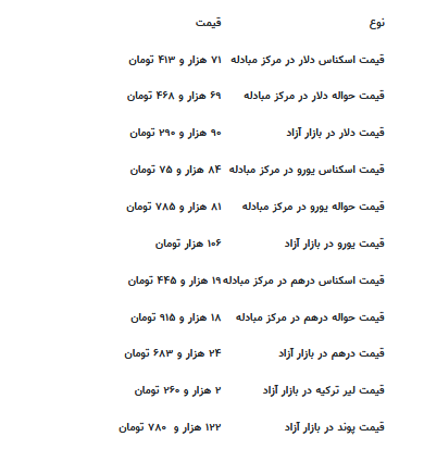 قیمت جدید دلار، یورو و سایر ارز‌ها امروز ۱۶ تیرماه ۱۴۰۴