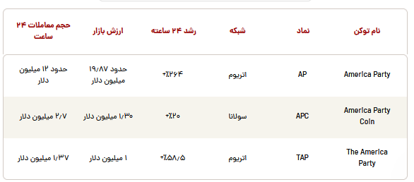 ارزان ماسک ایلان در بازار دیجیتال!