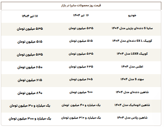 قیمت محصولات سایپا امروز سه‌شنبه ۱۷ تیر