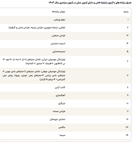 نحوه دریافت کارت نوبت دوم آزمون سراسری ۱۴۰۴