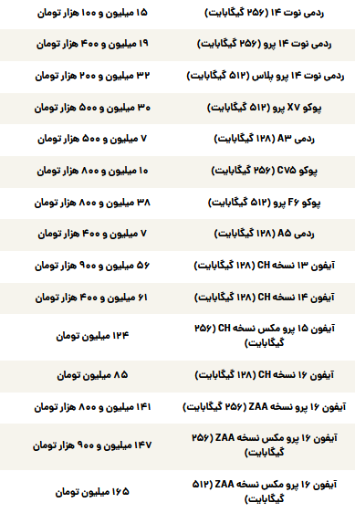 قیمت گوشی سامسونگ، شیائومی و آیفون امروز سه‌شنبه ۱۷ تیر ۱۴۰۴