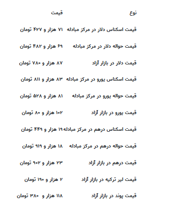 قیمت جدید دلار، یورو و سایر ارز‌ها امروز ۱۷ تیرماه ۱۴۰۴