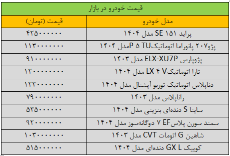 اوضاع خرید و فروش در بازار خودرو چطور است؟