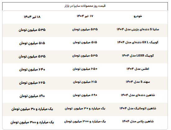 قیمت محصولات سایپا امروز چهارشنبه ۱۸ تیر