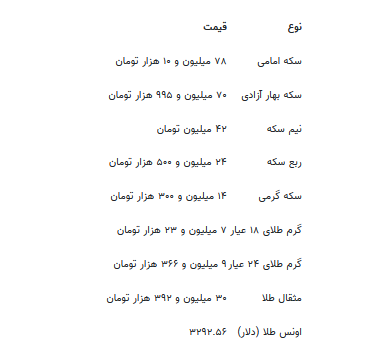 قیمت جدید طلا و سکه ۱۸ تیرماه ۱۴۰۴