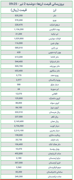 جدول قیمت ارز امروز دوشنبه ۲ تیر ۱۴۰۴