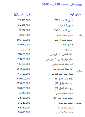 قیمت سکه و طلا امروز جمعه ۲۰ تیر