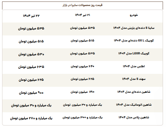 قیمت محصولات سایپا امروز یکشنبه ۲۲ تیر