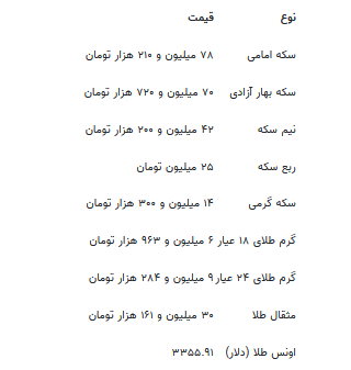 قیمت جدید طلا و سکه ۲۲ تیرماه ۱۴۰۴