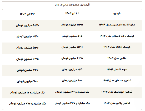 قیمت روز محصولات سایپا دوشنبه ۲۳ تیر