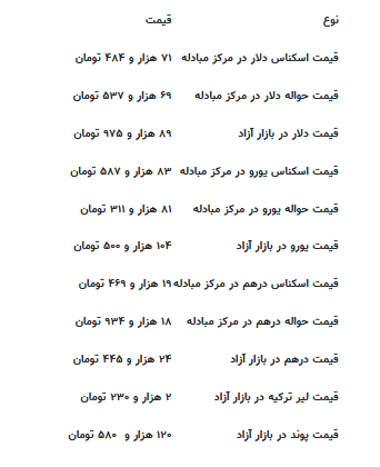 قیمت جدید دلار، یورو و سایر ارز‌ها امروز ۲۳ تیرماه ۱۴۰۴
