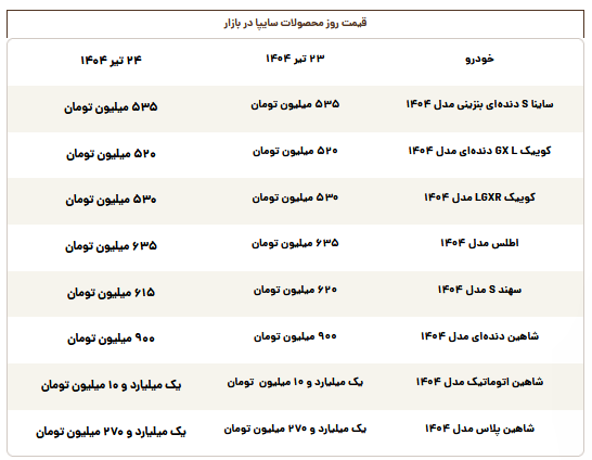 قیمت روز محصولات سایپا سه‌شنبه ۲۴ تیر
