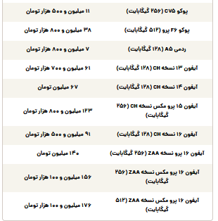 قیمت گوشی سامسونگ، شیائومی و آیفون امروز سه‌شنبه ۲۴ تیر ۱۴۰۴
