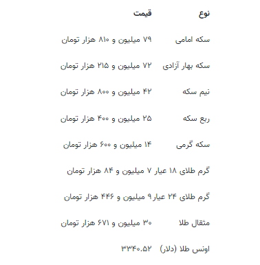 قیمت جدید طلا و سکه ۲۵ تیرماه ۱۴۰۴
