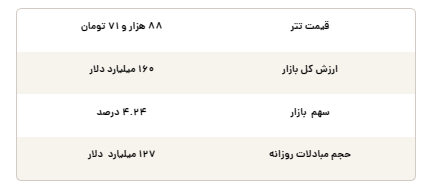 قیمت تتر امروز پنجشنبه ۲۶ تیر ۱۴۰۴