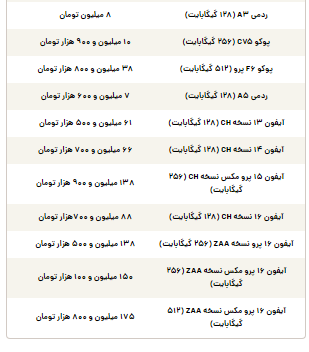 قیمت گوشی سامسونگ، شیائومی و آیفون امروز پنجشنبه ۲۶ تیر ۱۴۰۴