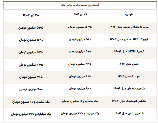قیمت محصولات سایپا امروز شنبه ۲۸ تیر