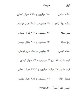 قیمت جدید طلا و سکه ۲۸ تیرماه ۱۴۰۴