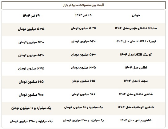 قیمت روز محصولات سایپا یکشنبه ۲۹ تیر