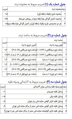 ‌می‌دونستید برای وارد شدن به طرح ترافیک باید چه مبلغی پرداخت کنید؟
