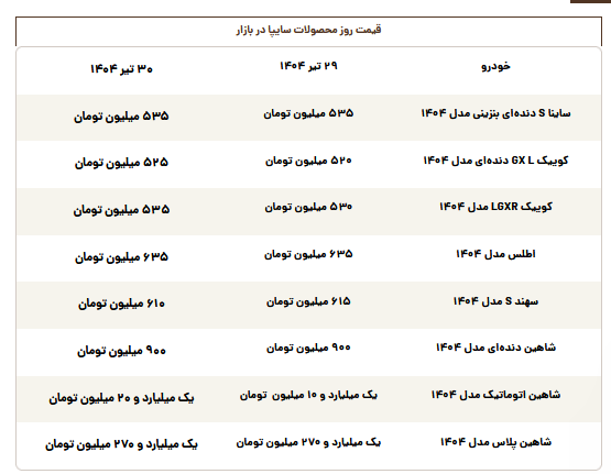 قیمت محصولات سایپا امروز دوشنبه ۳۰ تیر