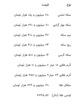 قیمت جدید طلا و سکه ۳۰ تیرماه ۱۴۰۴