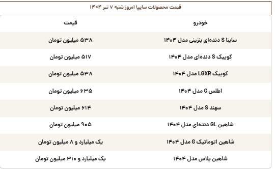 قیمت محصولات سایپا امروز شنبه ۷ تیر