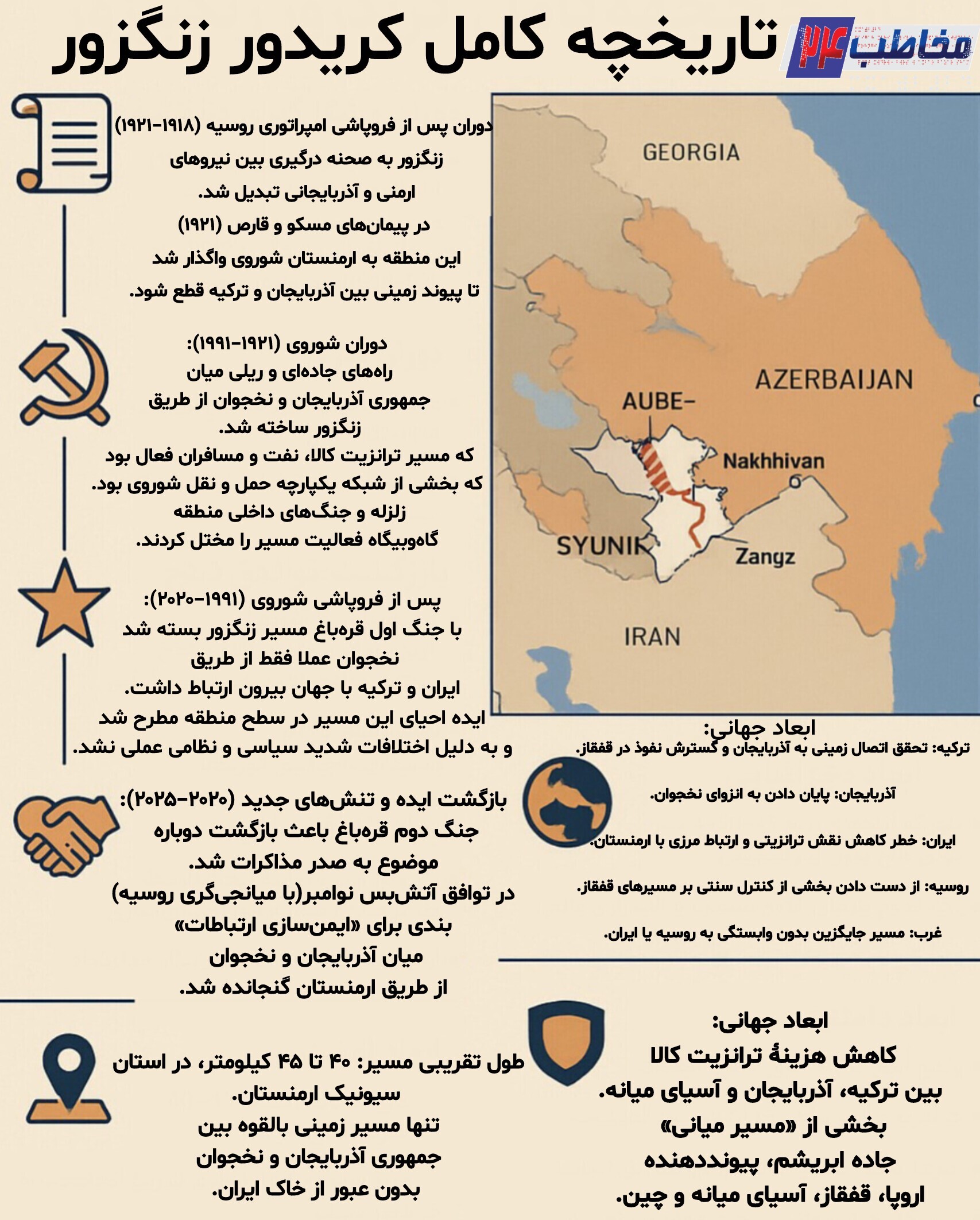 اینفوگرافیک، تاریخچه کامل کریدور زنگزور