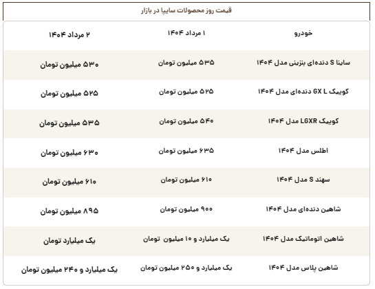 قیمت روز محصولات سایپا پنجشنبه ۲ مرداد