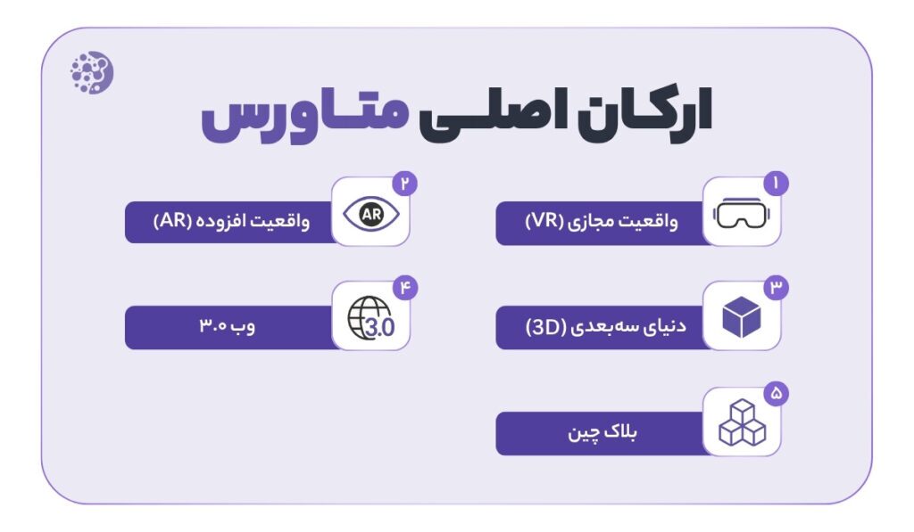 متاورس؛ مرز واقعیت و دنیای مجازی
