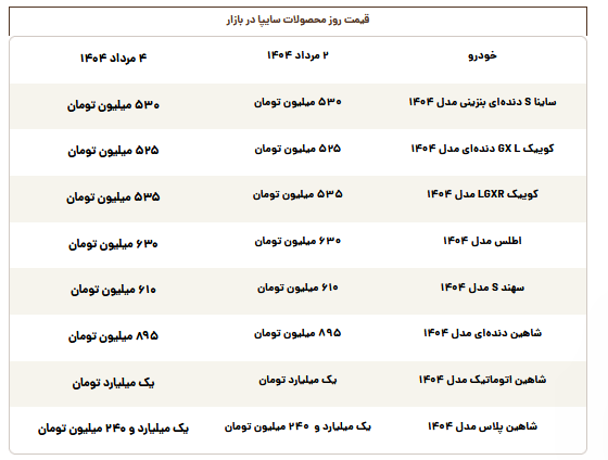 قیمت محصولات سایپا امروز شنبه ۴ مرداد