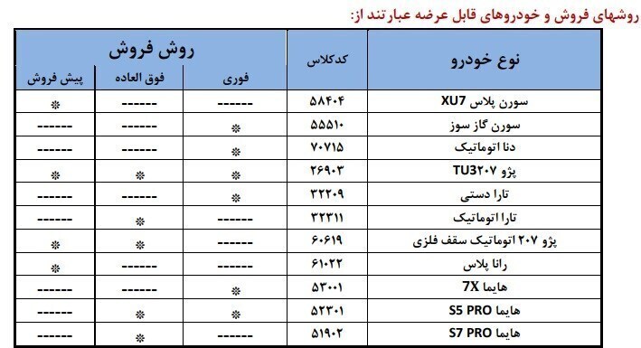 ثبت نام ایران خودرو مرداد ۱۴۰۴