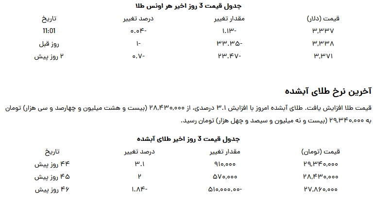قیمت طلا ۱۸ عیار امروز شنبه ۴ مرداد