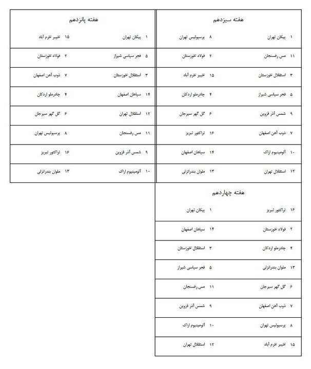 برنامه هفته سیزدهم لیگ برتر فوتبال