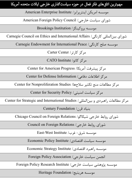 نقش اتاق‌های فکر در سیاست خارجی ایالات متحده آمریکا