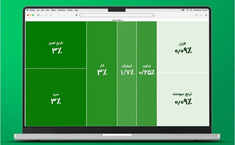 توافق ایران و آژانس، جان تازه به بورس داد