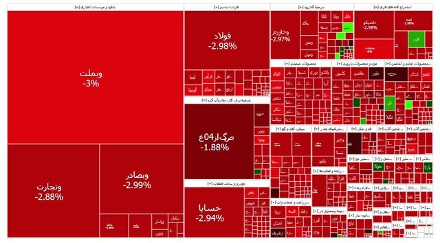 بورس تهران ۲۵ شهریور با افت ۴۷ هزار واحدی عقب نشست