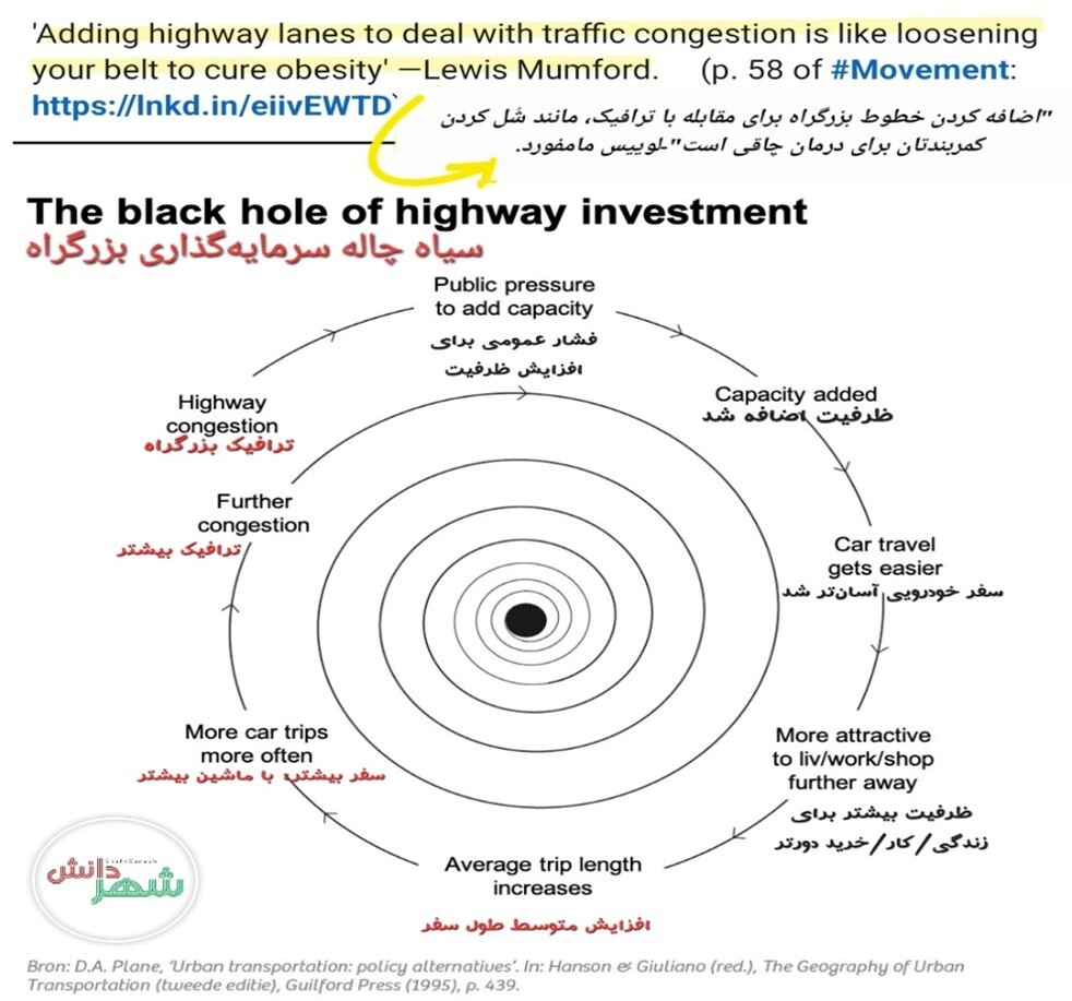 روز جهانی بدون خودرو روز جهانی بدون خودرو