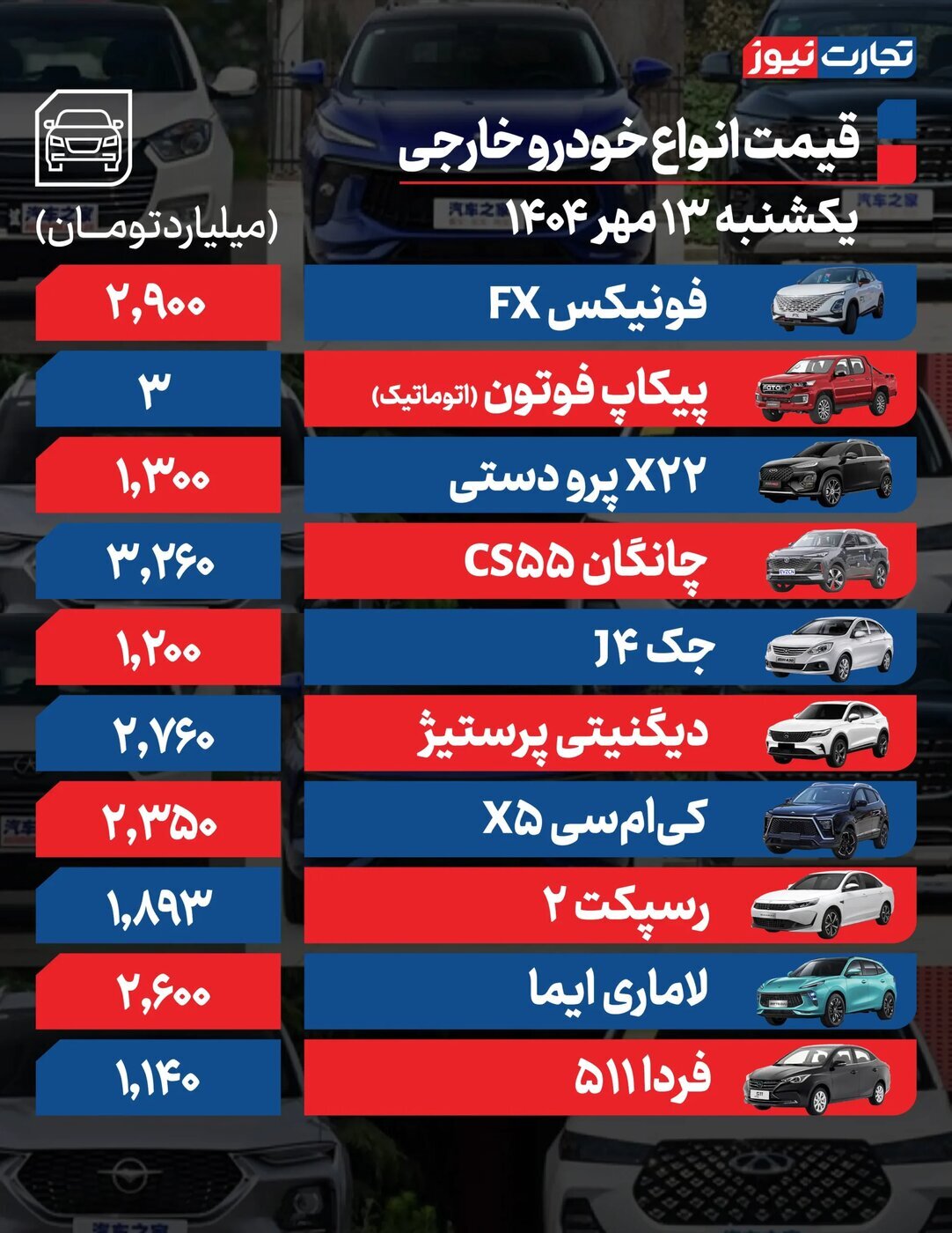 قیمت محصولات ایران‌خودرو و سایپا امروز یکشنبه ۱۳ مهر ۱۴۰۴ +جدول
