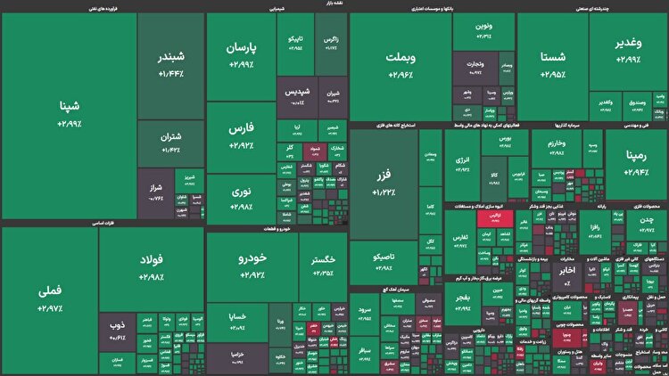 صعود ۴۴ هزار واحدی شاخص بورس در معاملات امروز