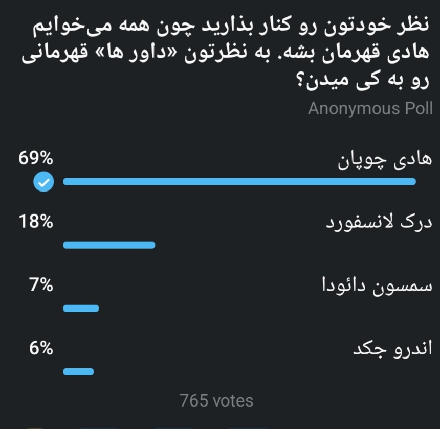 نتایج فینال مسترالمپیا ۲۰۲۵