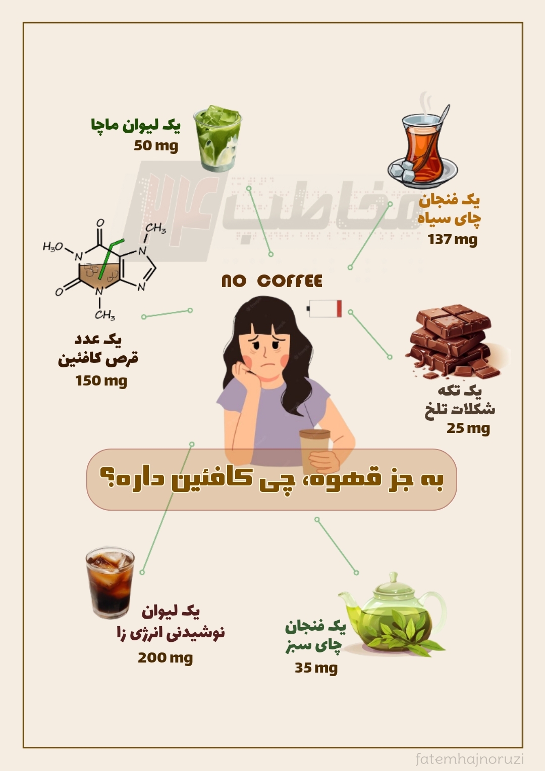 اینفوگرافی، به جز قهوه چی کافئین دارد؟