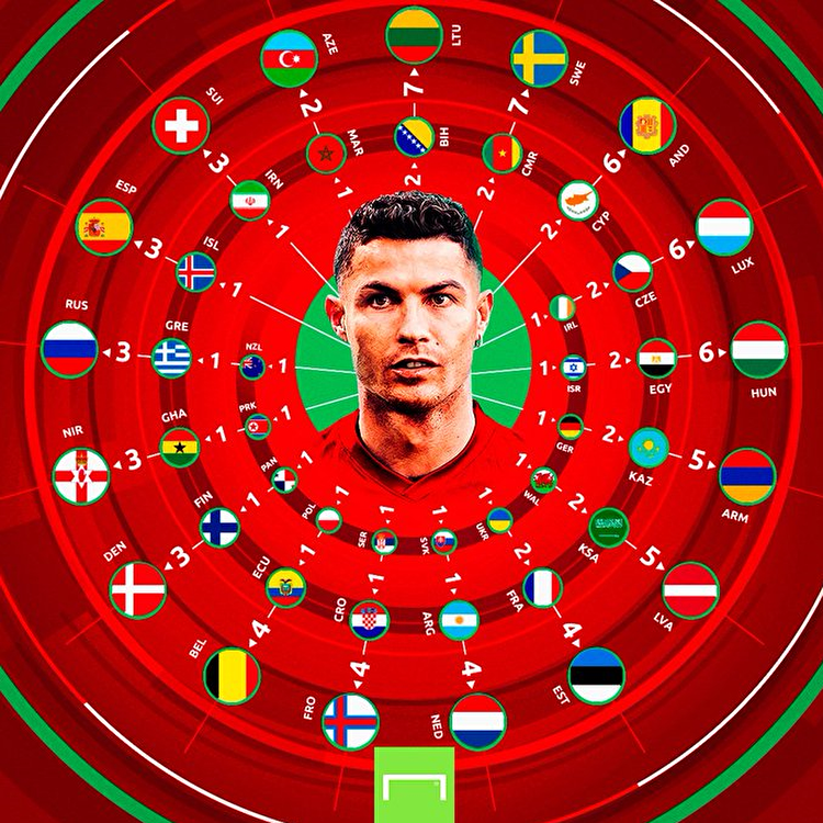 رونالدو با ۴۰ گل، آقای گل تاریخ مقدماتی جام جهانی شد