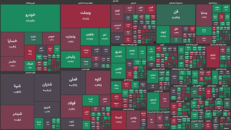 خداحافظی بورس با کانال ۳ میلیونی