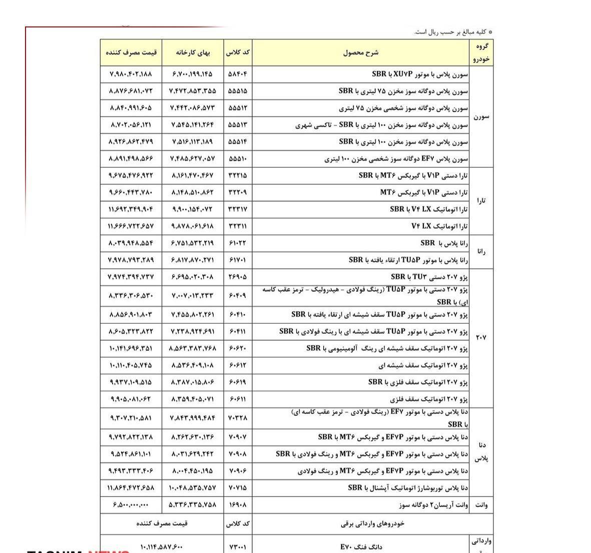 ایران خودرو قیمت نهایی ۲۸ محصول خود را اعلام کرد+ جدول